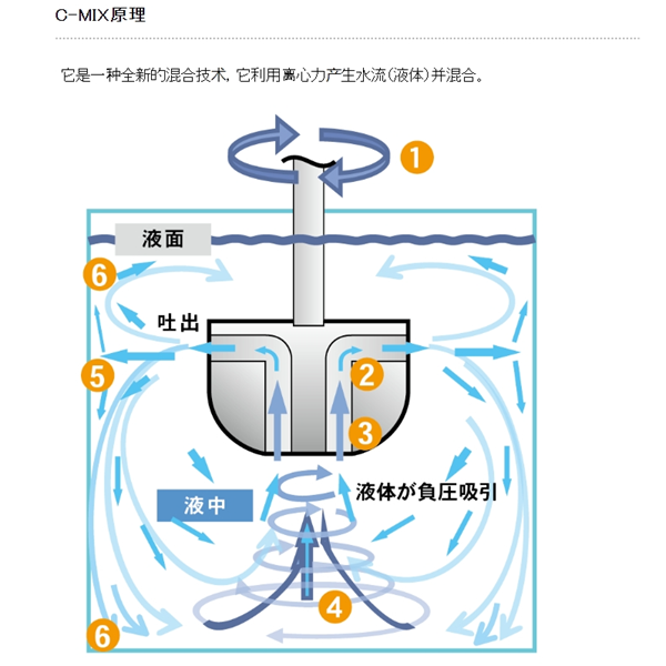 SAKAGUCHI坂口電熱高溫熱風發(fā)生器（無焰火炬）SD-II.-1 編號800