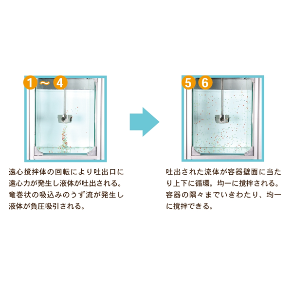SAKAGUCHI坂口電熱高溫熱風發(fā)生器（無焰火炬）SD-II.-1 編號800
