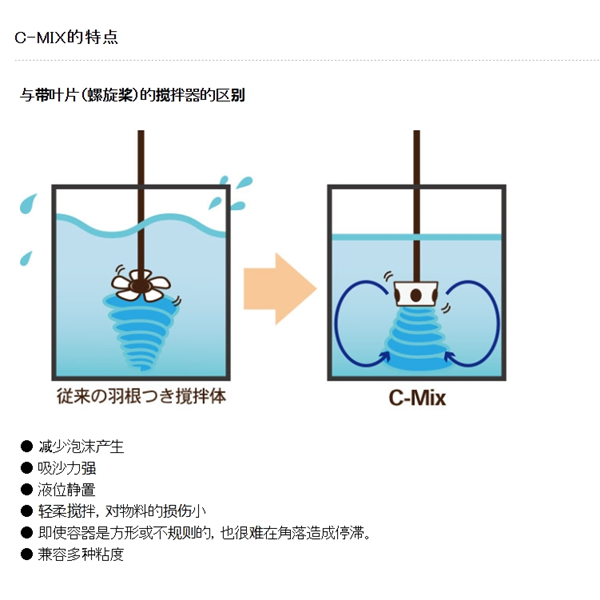 SAKAGUCHI坂口電熱高溫熱風發(fā)生器（無焰火炬）SD-II.-1 編號800