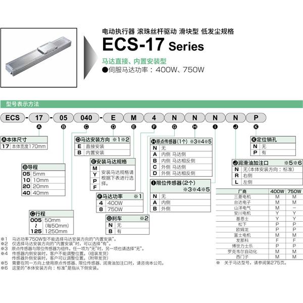 CKD喜開理電動(dòng)執(zhí)行器（無馬達(dá)型）滑塊型ECS-17-05015-EM4NNNNN