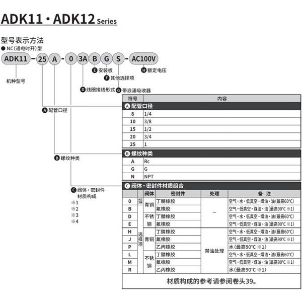 CKD喜開理先導(dǎo)突跳式2通電磁閥流體閥ADK11-15A-03ABGS-AC100V