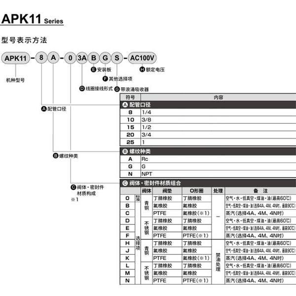 CKD喜開理先導(dǎo)突跳式2通電磁閥流體閥APK11-15A-B3A-AC100V