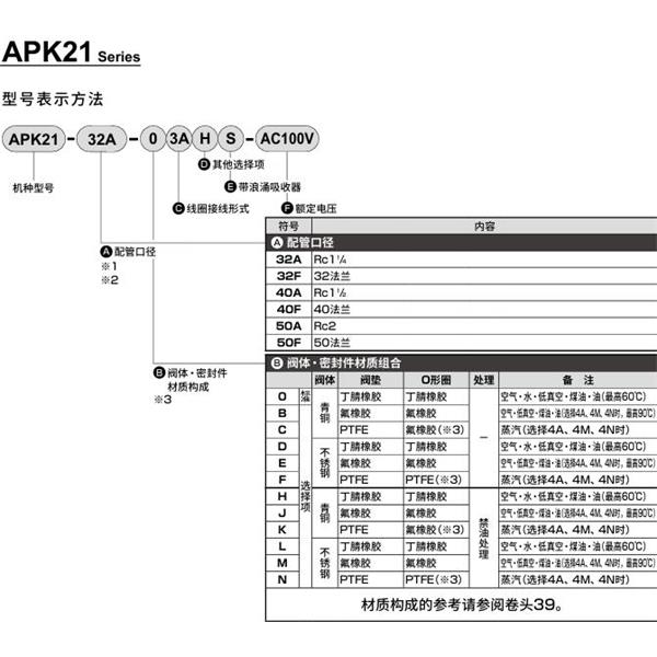 CKD喜開(kāi)理先導(dǎo)突跳式2通電磁閥流體閥APK21-32A-B3A-AC100V