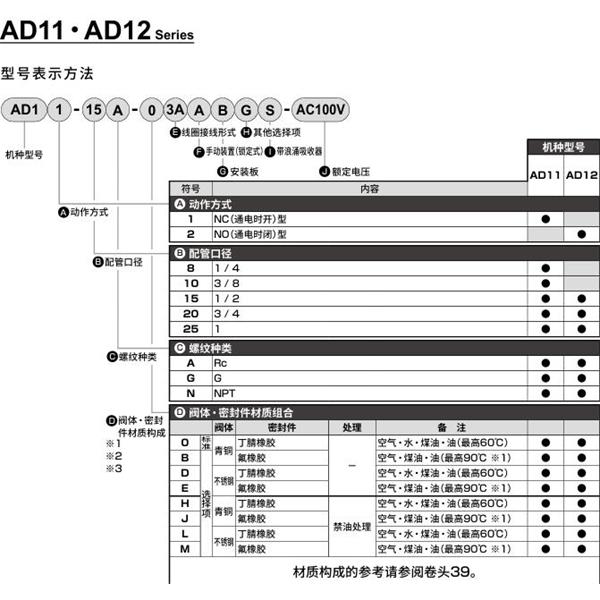 CKD喜開理先導(dǎo)突跳式2通電磁閥流體閥AD11-8A-B3A-AC100V