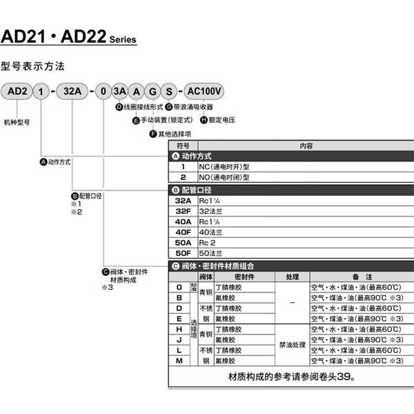 CKD喜開理先導突跳式2通電磁閥流體閥AD22-40A-03A-AC100V