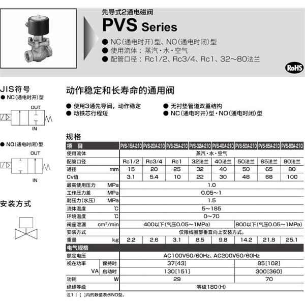 CKD喜開理先導式2通電磁閥PVS-65A-210-AC100V