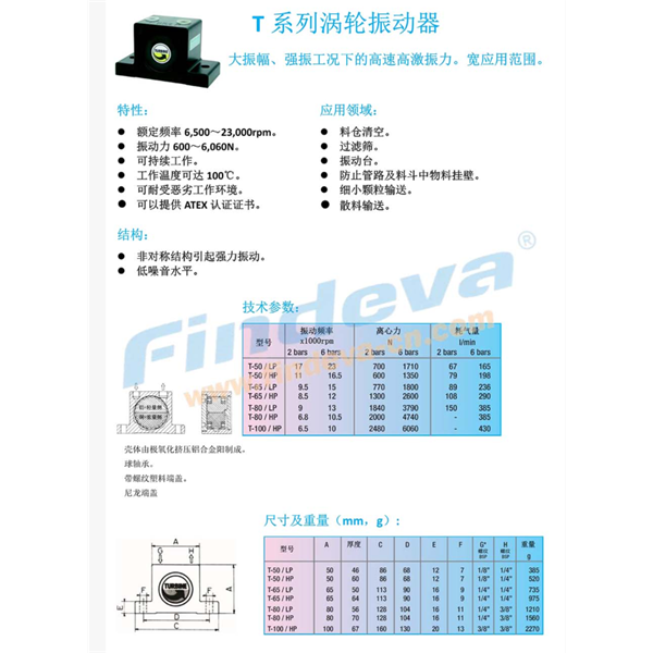 Findeva 菲迪瓦T系列渦輪振動器T-50/LP